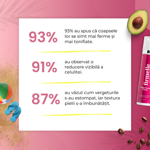 Crema Pentru Fermitatea Coapselor 100 ml (2025)