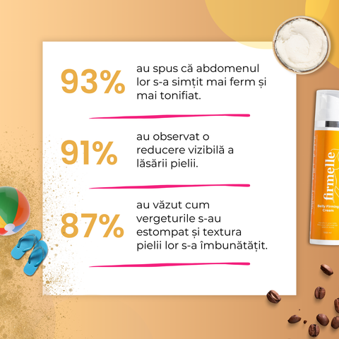 Cremă Pentru Abdomen 100 ml