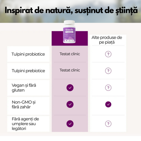 Firmelle Vaginal Probiotic