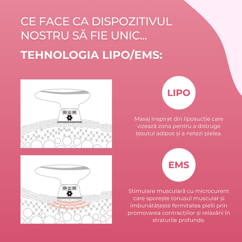 RESHAPE PRO™ Dispozitiv de modelare 3 în 1