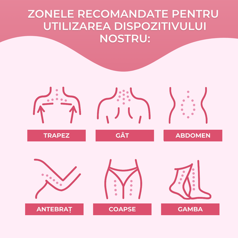 RESHAPE PRO™ Dispozitiv de modelare 3 în 1